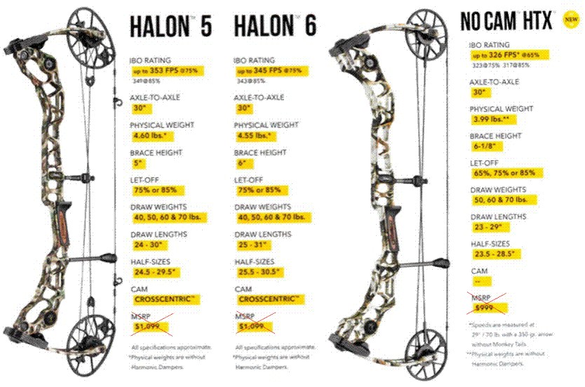 West Town Archery, Brookfield, WI, Serving Wisconsin Archers and